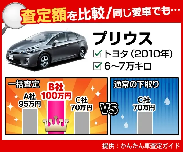 Compare Valuations! The same car... Kantan Car Appraisal Guide