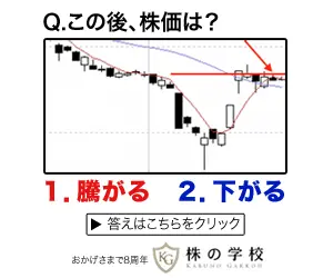 Q.What is the stock price after this? Stock School